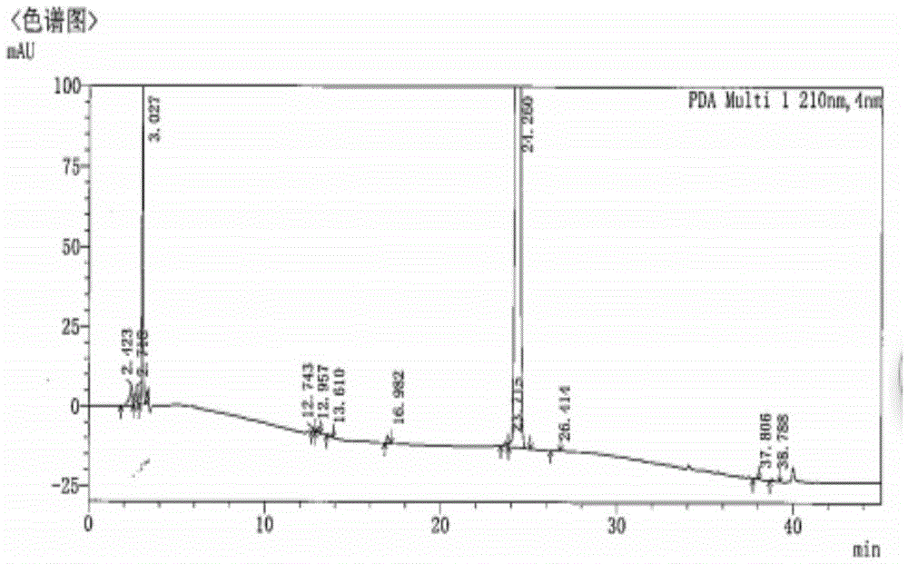 Carfilzomib prodrug and preparation method thereof