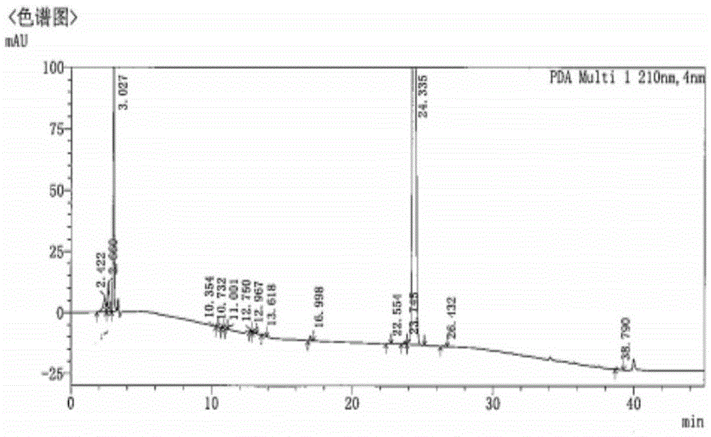 Carfilzomib prodrug and preparation method thereof