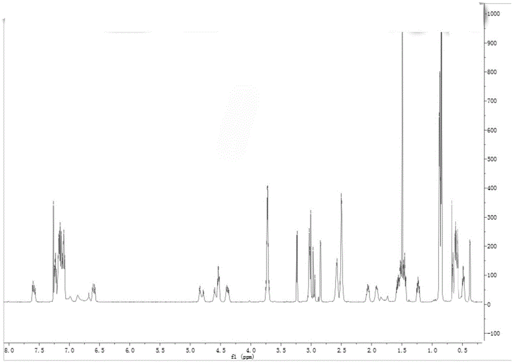 Carfilzomib prodrug and preparation method thereof