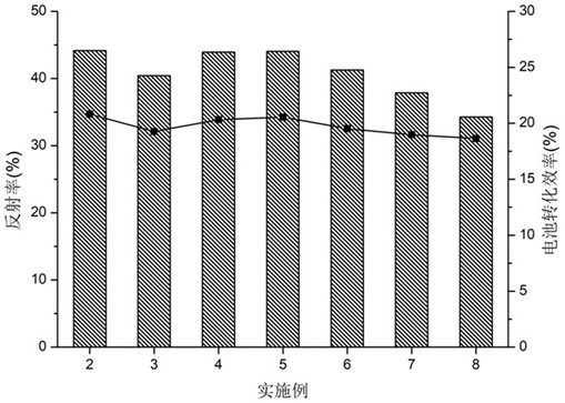 Alkali etching and polishing method for monocrystalline silicon wafer