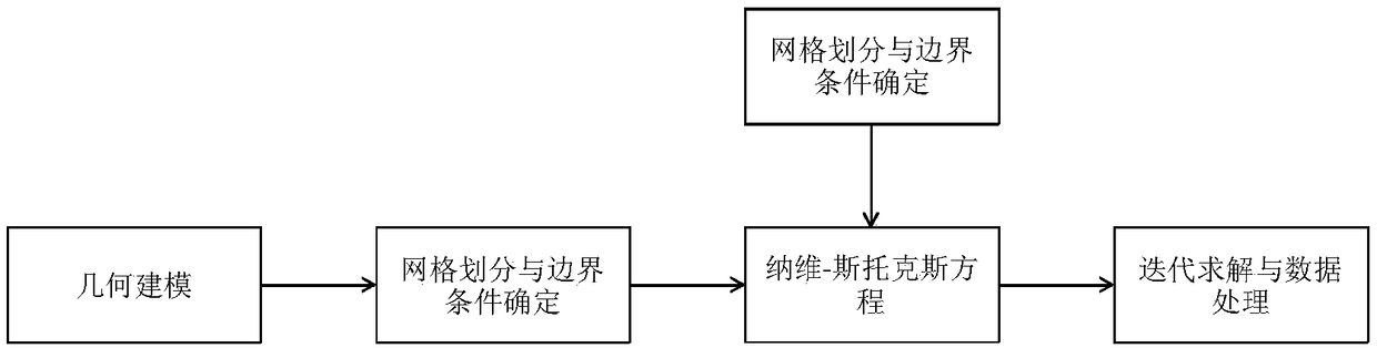 Rocket engine tail jet flow simulation method and system