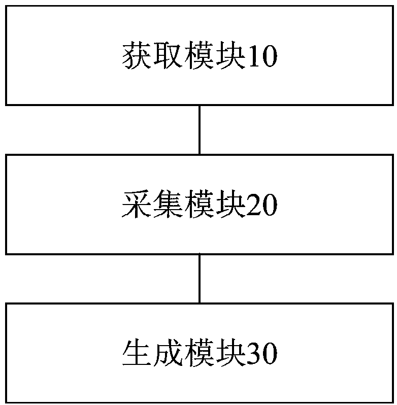 Speed trajectory generation method and device, storage medium, processor and terminal