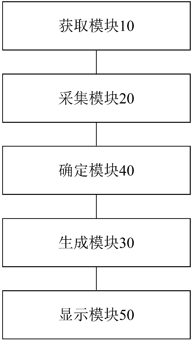 Speed trajectory generation method and device, storage medium, processor and terminal