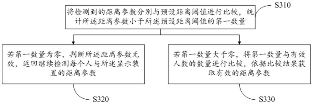 Display control method, device, storage medium and air conditioner