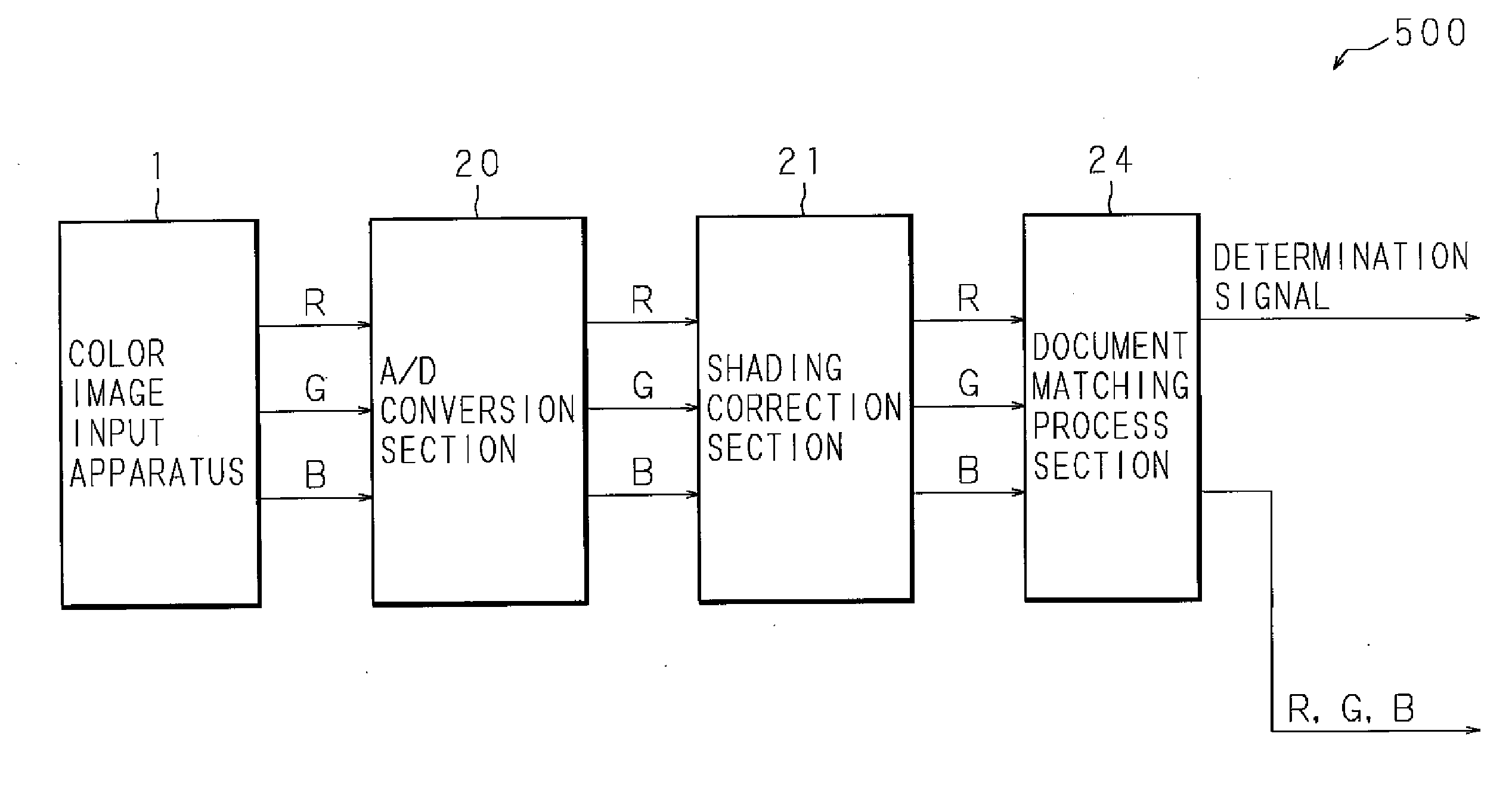 Image processing method, image processing apparatus, image reading apparatus, and image forming apparatus