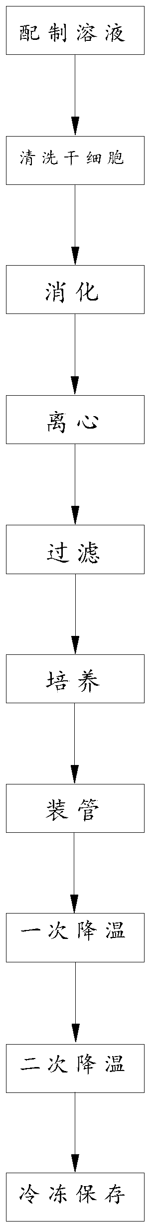 Stem cell freezing solution and stem cell freezing method thereof