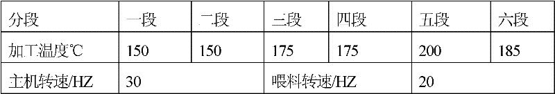 Permanent antistatic master batch, permanent antistatic PA66/PA6/PP (Polyamide 66/Polyamide 6/Polypropylene) alloy and preparation method thereof