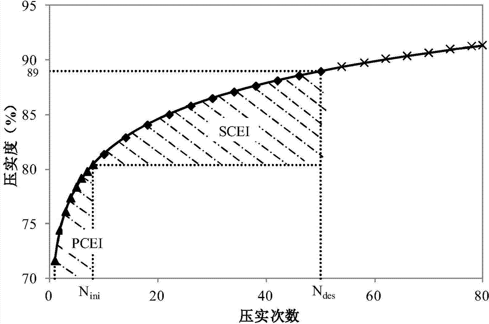 Method for determining optimum water content of emulsified asphalt cold-recycling mixture