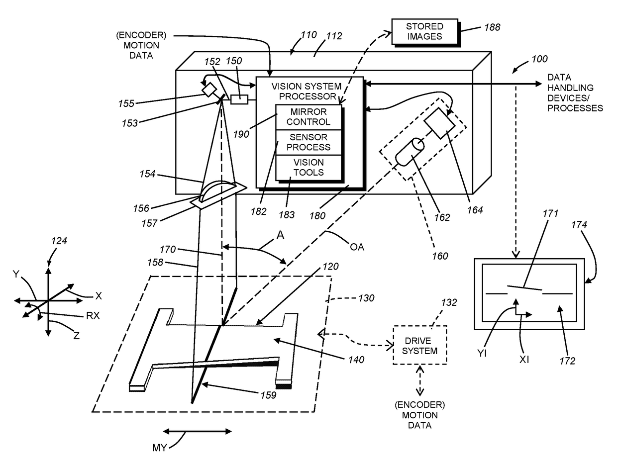 System and method for reduced-speckle laser line generation