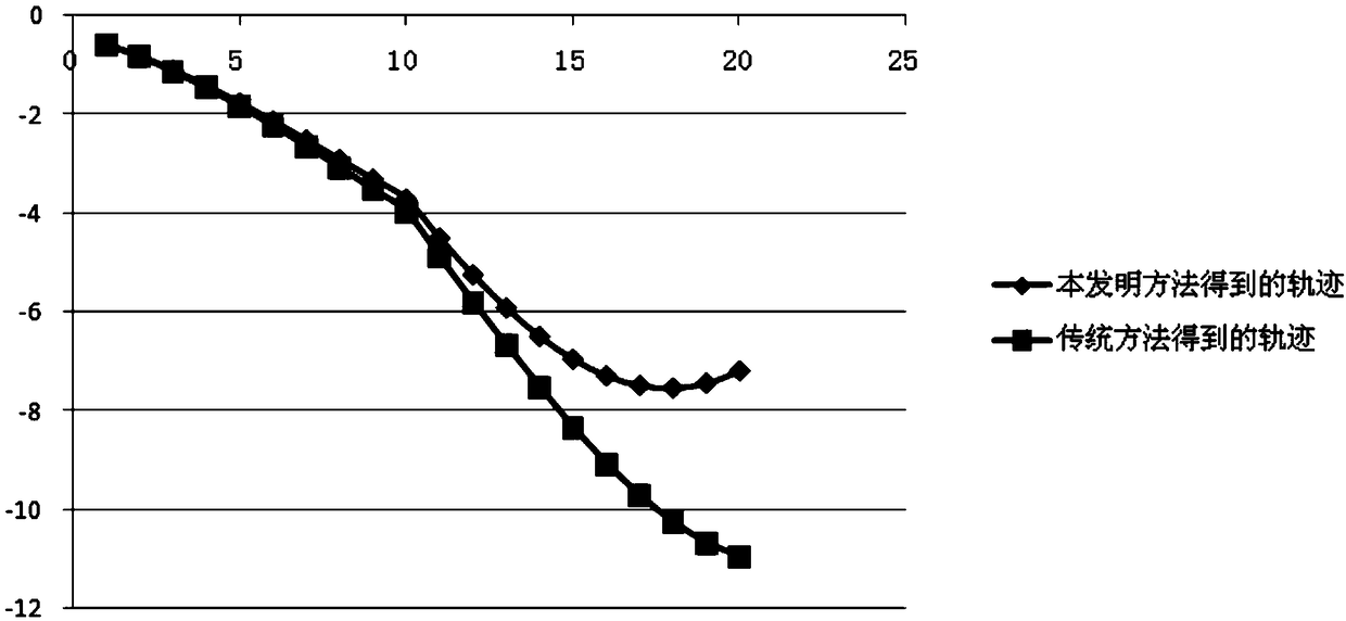 Online testing method for capture trajectory using high precision aerodynamic models