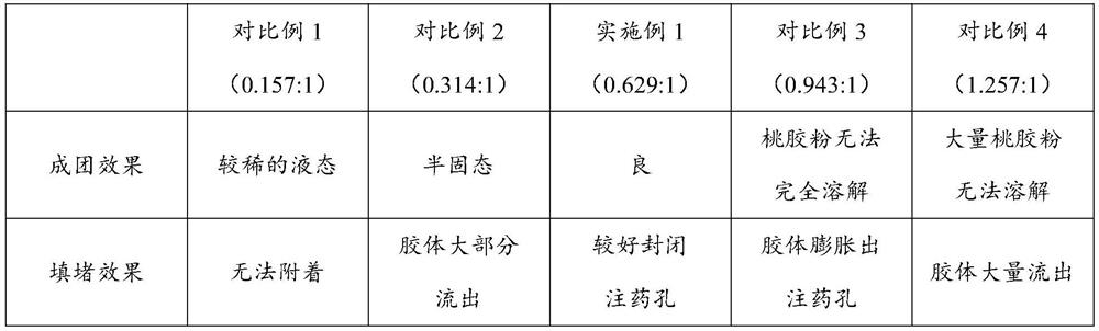 Filling agent for repairing tree damage, preparation method and application thereof