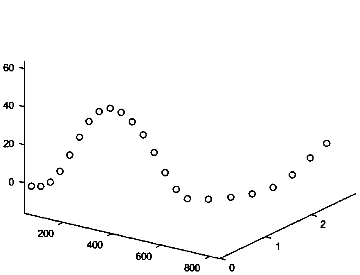 Method for measuring lateral bending angle of human spine based on posture and position sensors