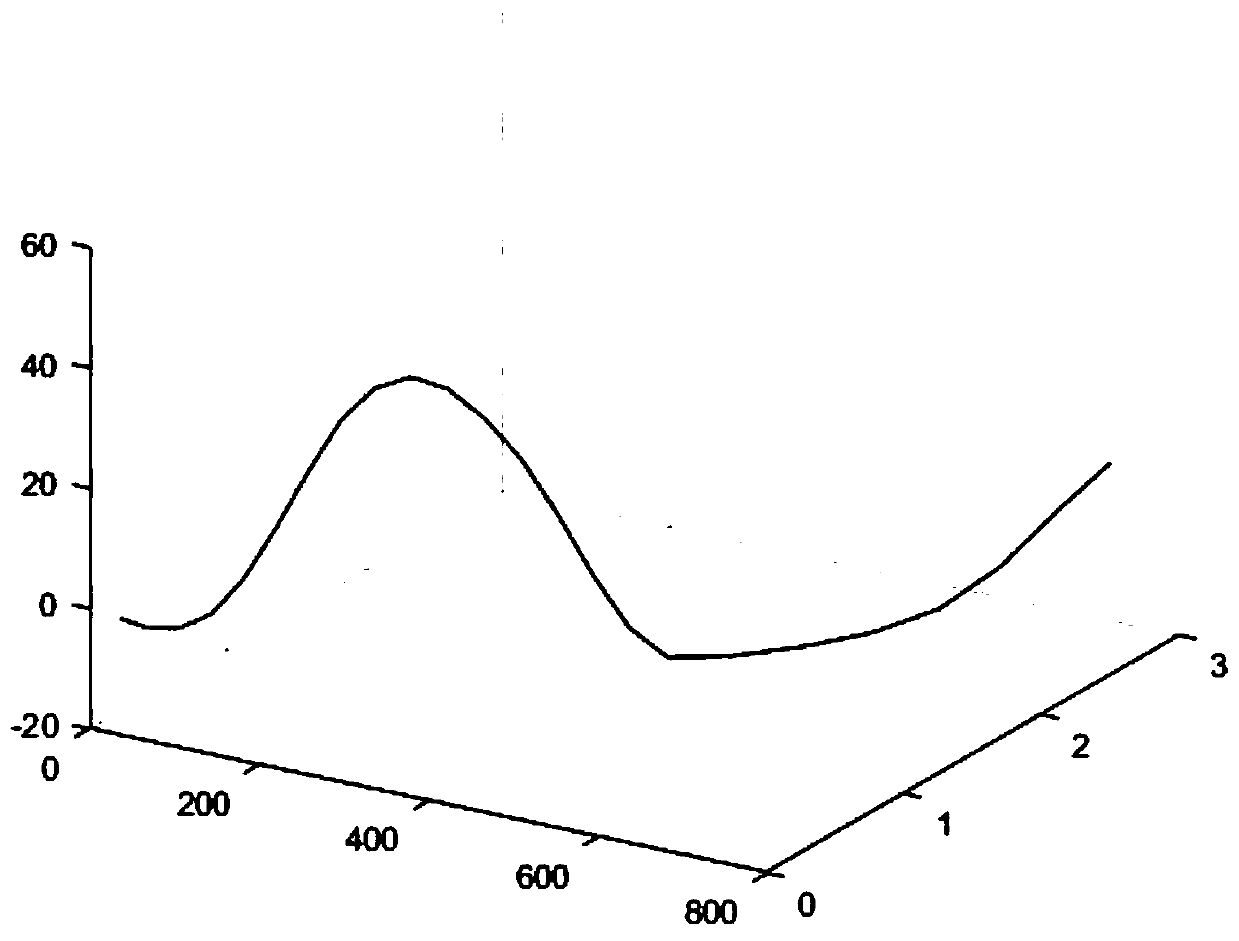 Method for measuring lateral bending angle of human spine based on posture and position sensors