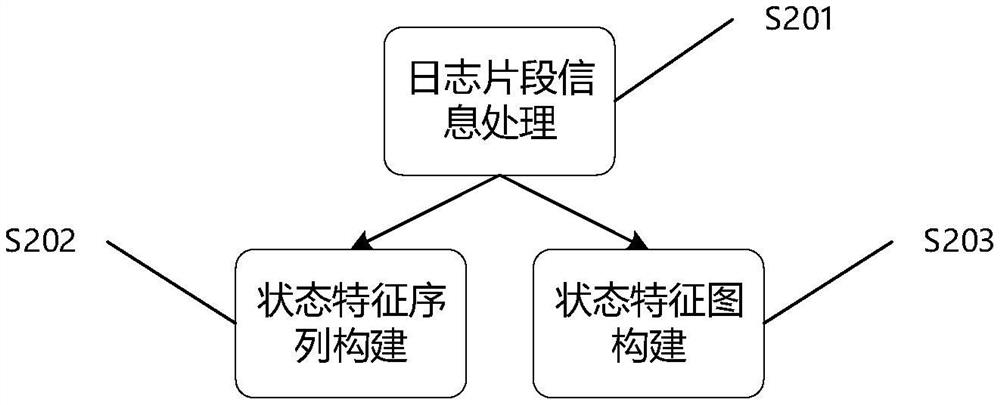 Online education-oriented learner abnormal learning state prediction method