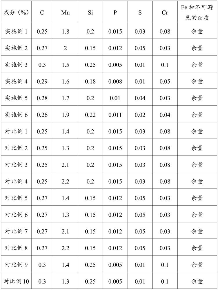 High-strength crankshaft of engine and preparation method thereof