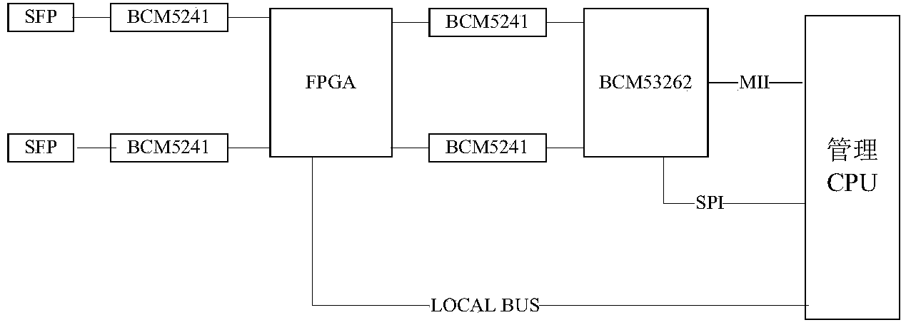 Interchanger supporting function extension