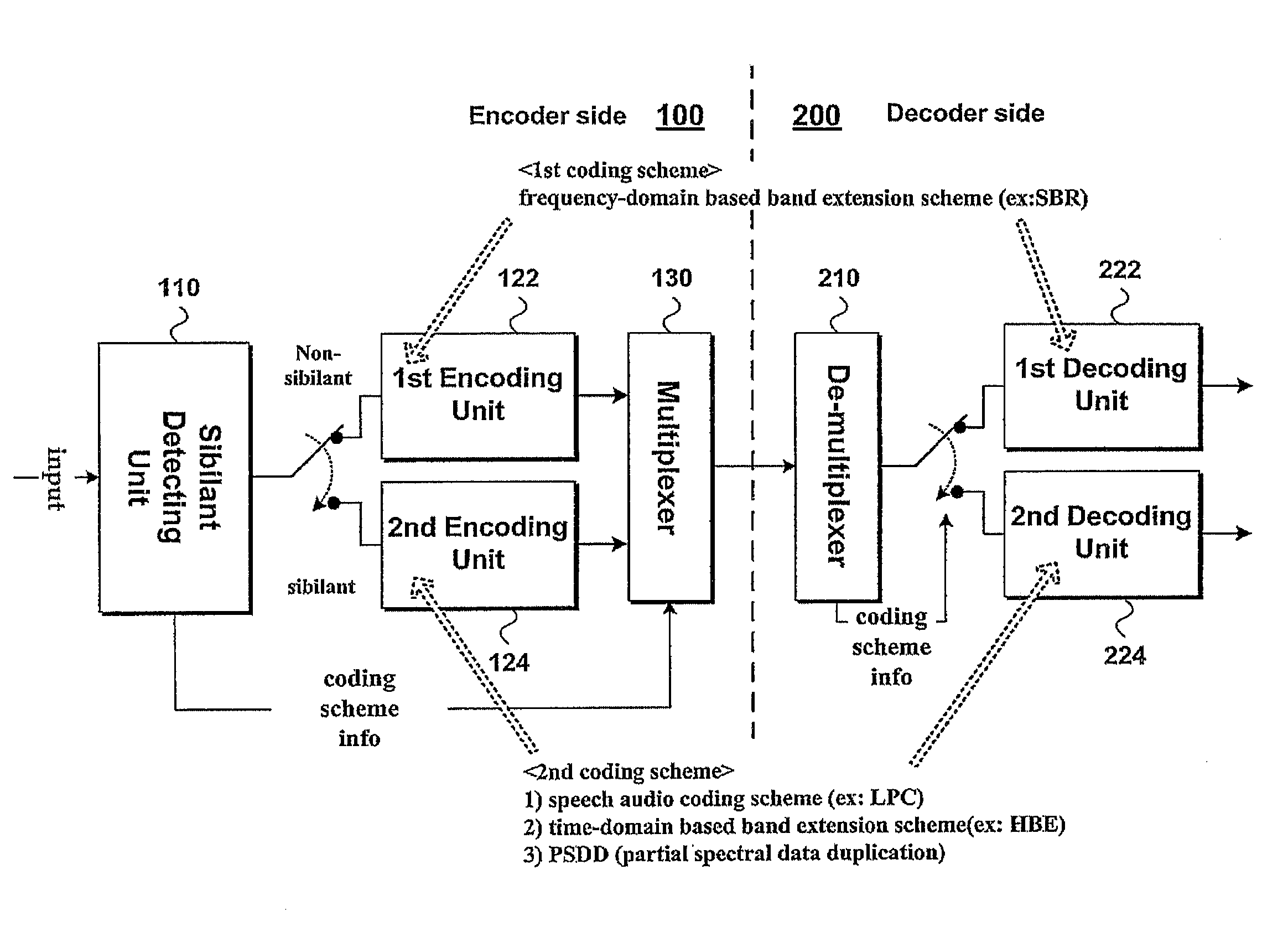 Apparatus for processing an audio signal and method thereof