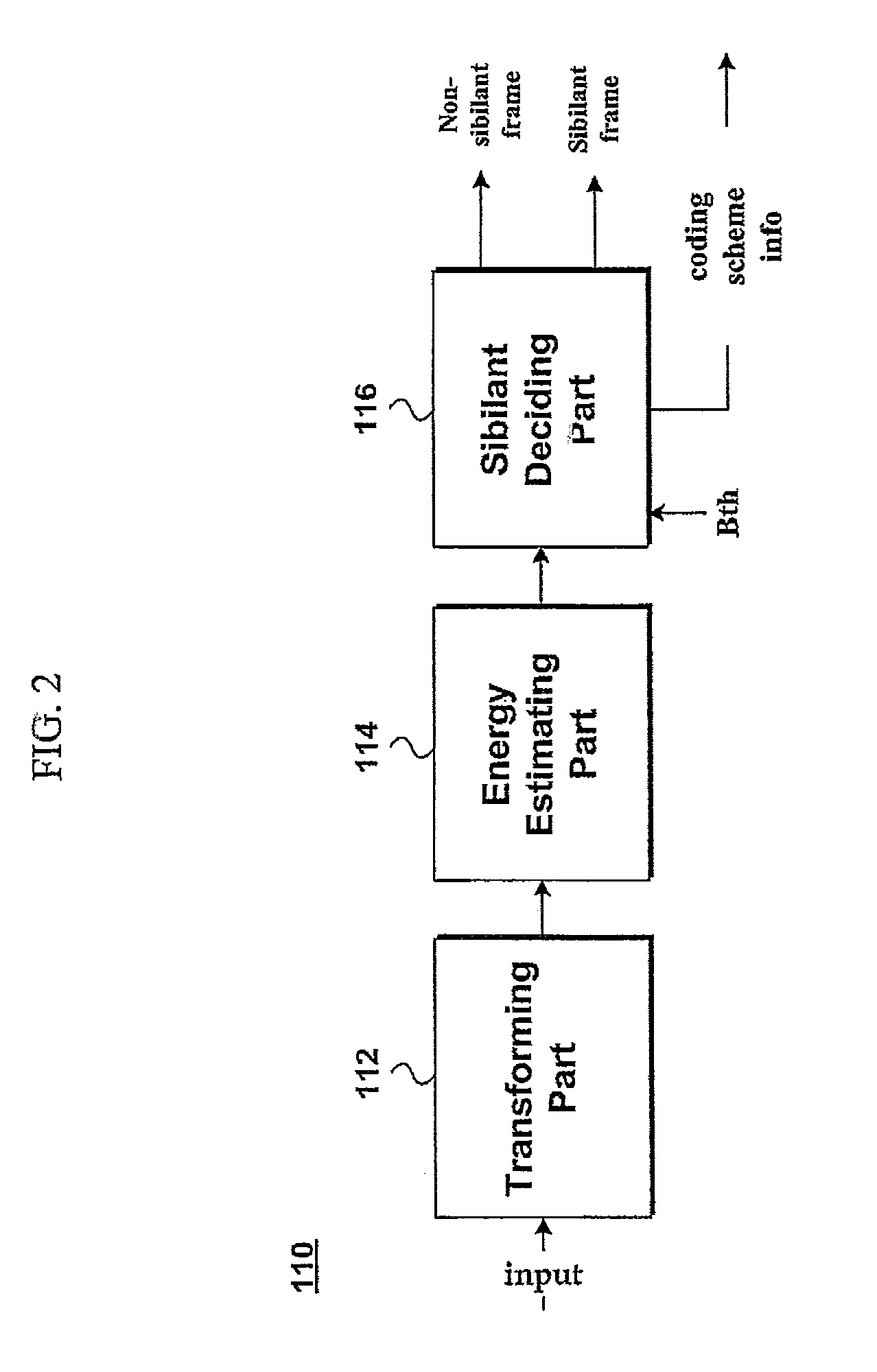 Apparatus for processing an audio signal and method thereof