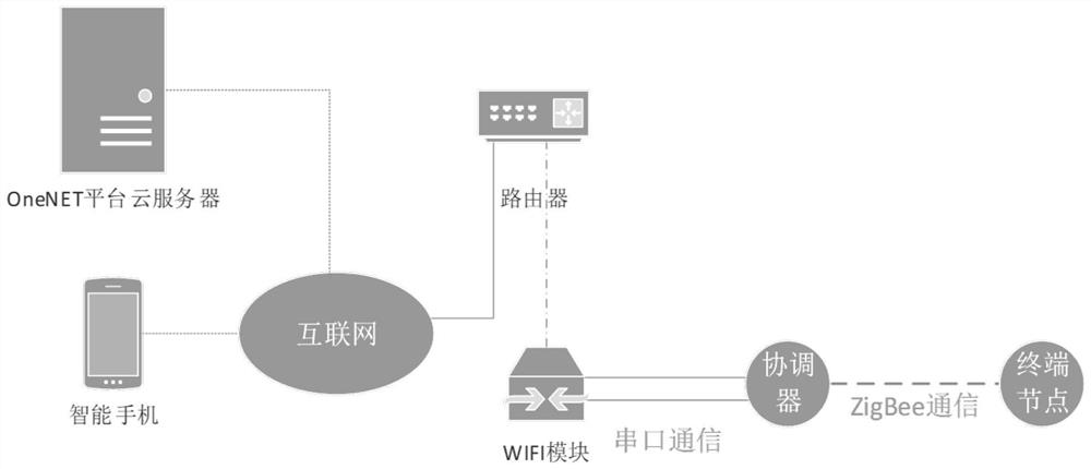 Intelligent curtain control system and method, processing terminal and storage medium