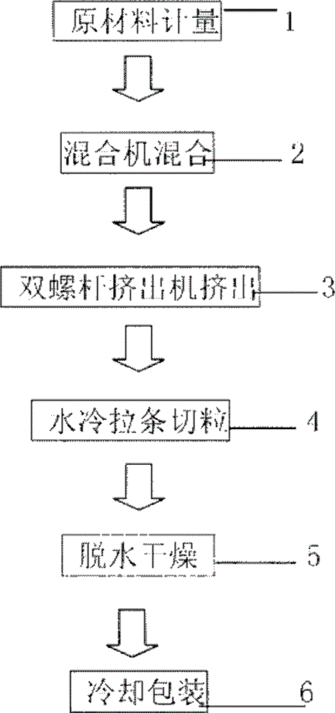 Low-smoke, halogen-free and flame-retardant polyester elastomer thin-wall insulating material and preparation method thereof