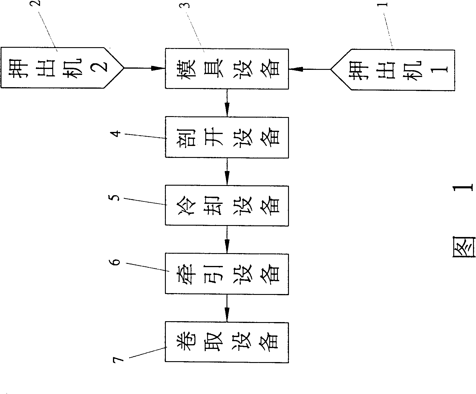 Manufacturing method of chromo coextructing safety equipment and mould