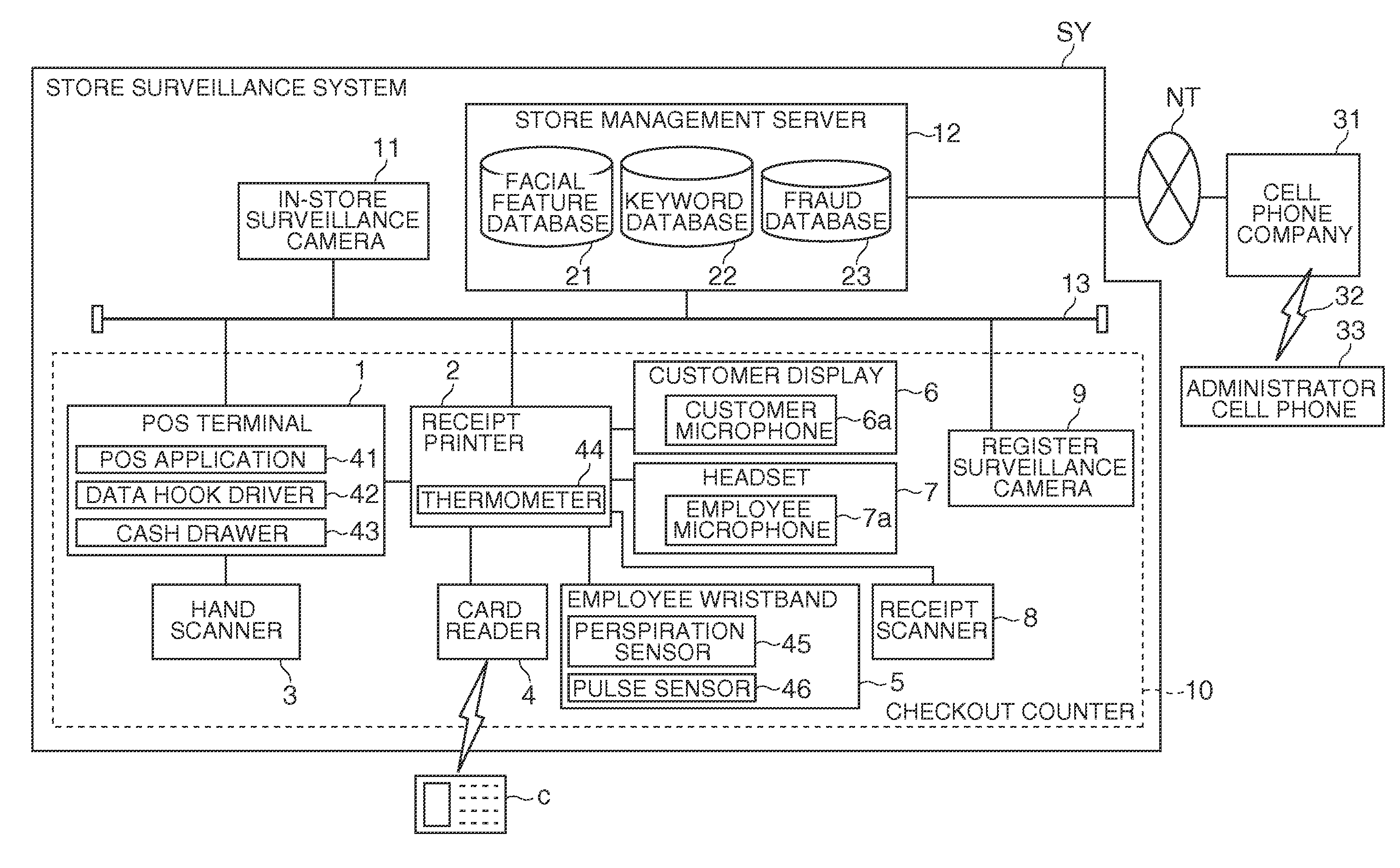 Degree of Fraud Calculating Device, Control Method for a Degree of Fraud Calculating Device, and Store Surveillance System