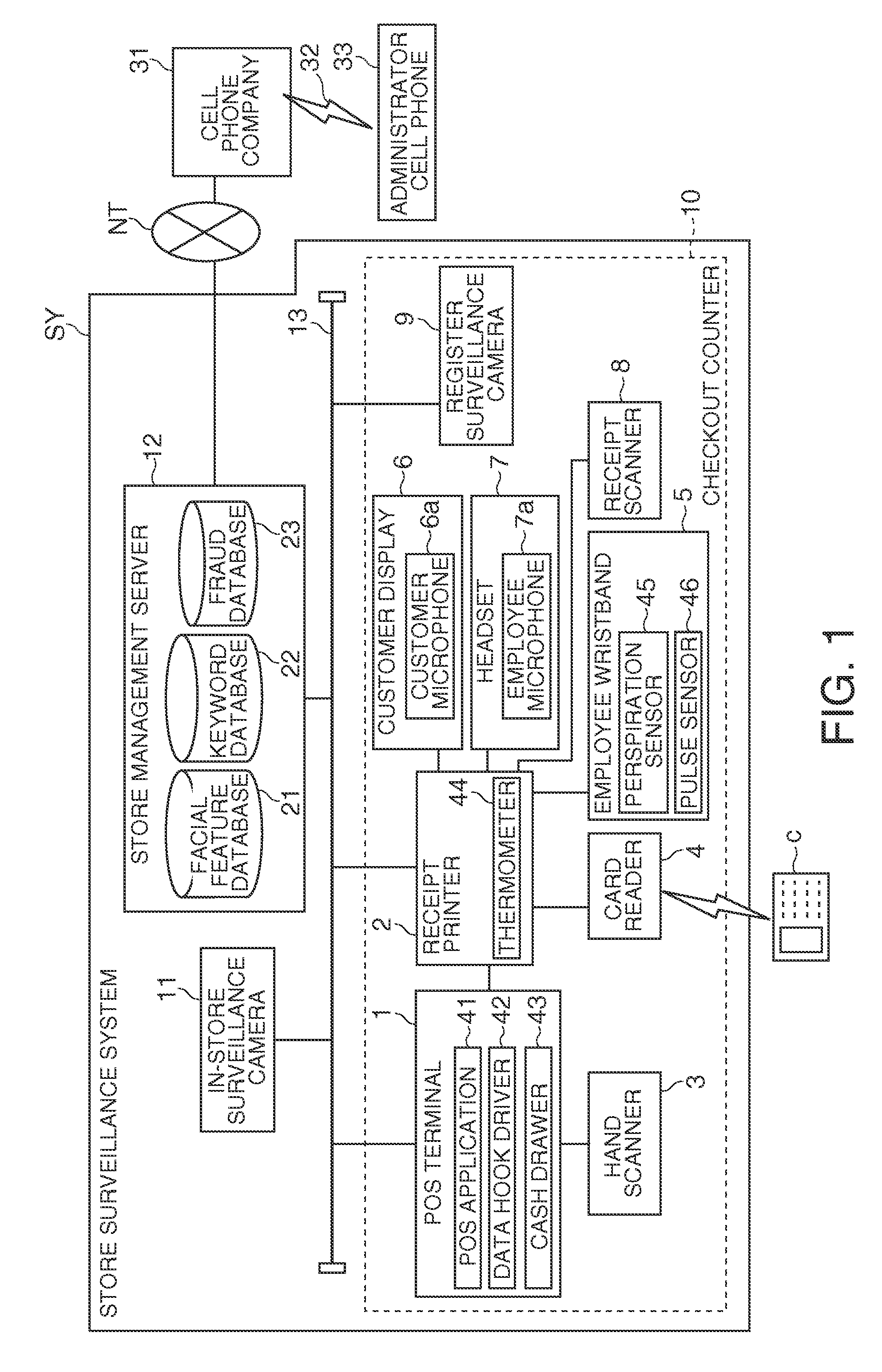 Degree of Fraud Calculating Device, Control Method for a Degree of Fraud Calculating Device, and Store Surveillance System