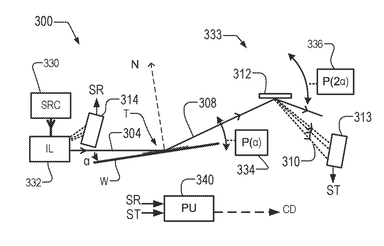 Metrology Methods, Metrology Apparatus and Device Manufacturing Method