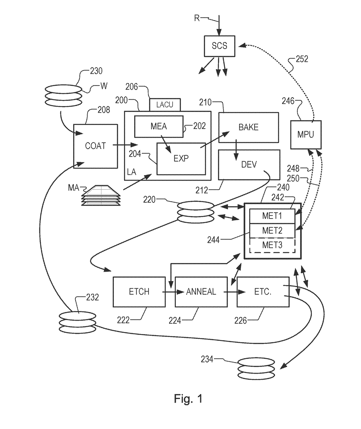 Metrology Methods, Metrology Apparatus and Device Manufacturing Method