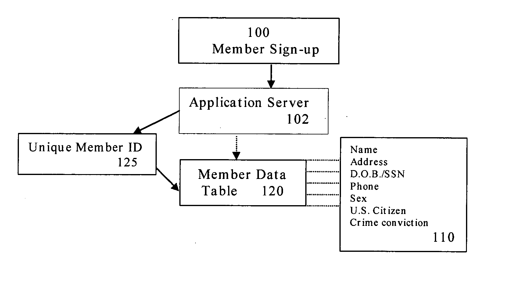 Personal Internet identity verification system