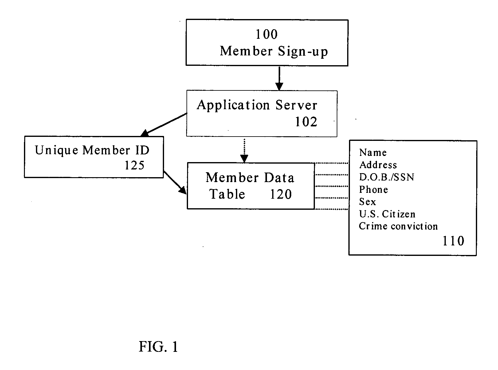 Personal Internet identity verification system