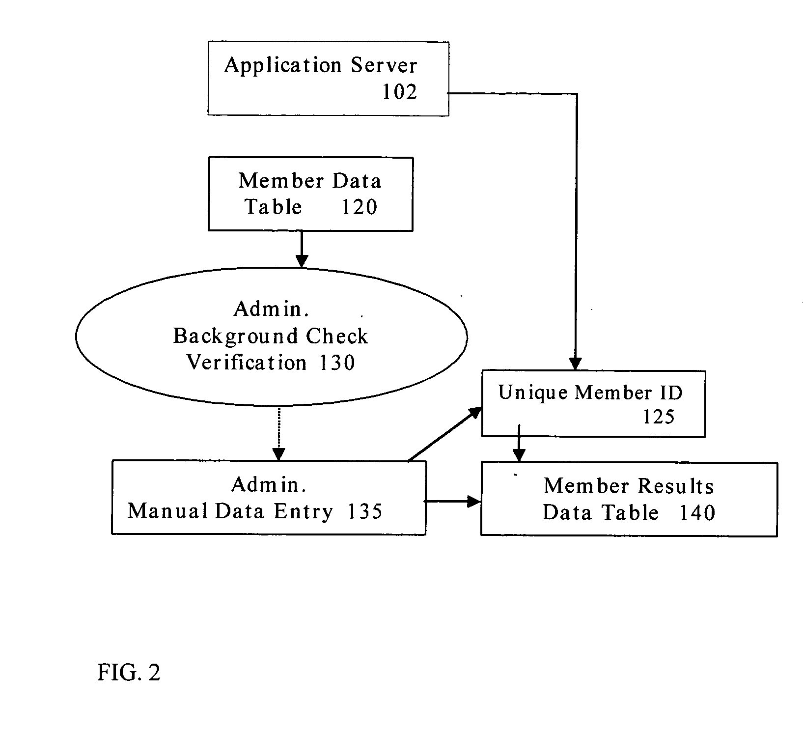 Personal Internet identity verification system