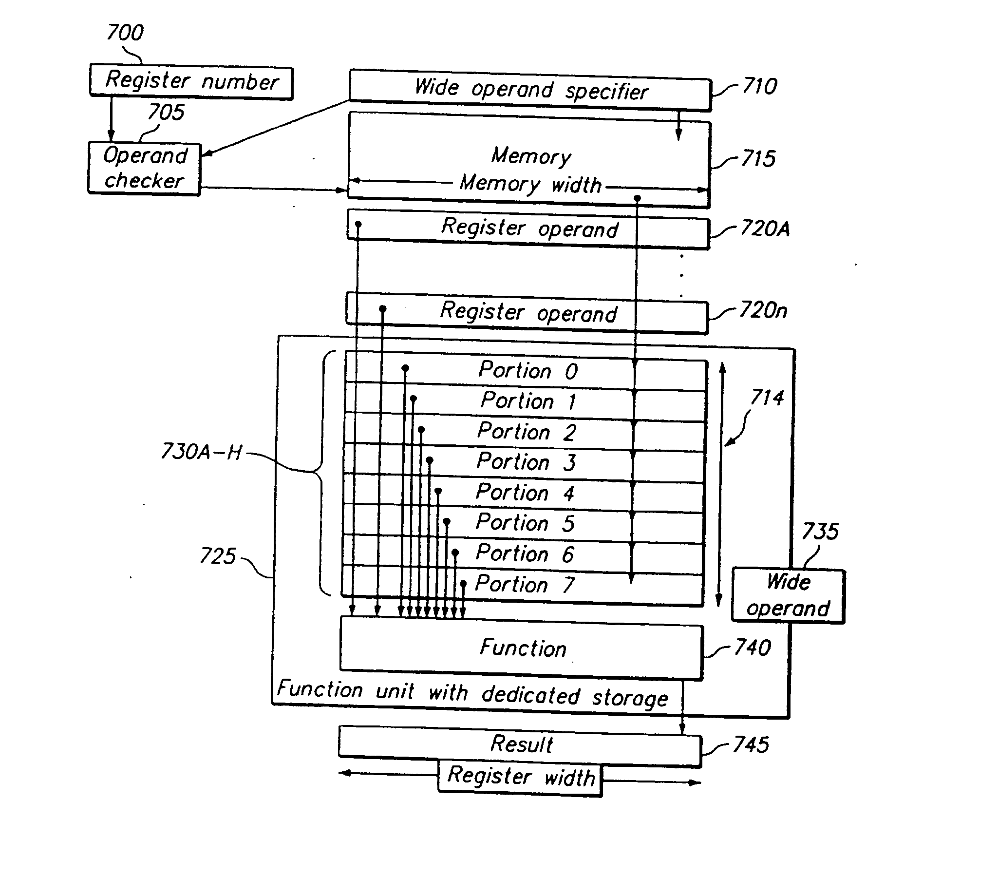 Programmable processor and method with wide operations