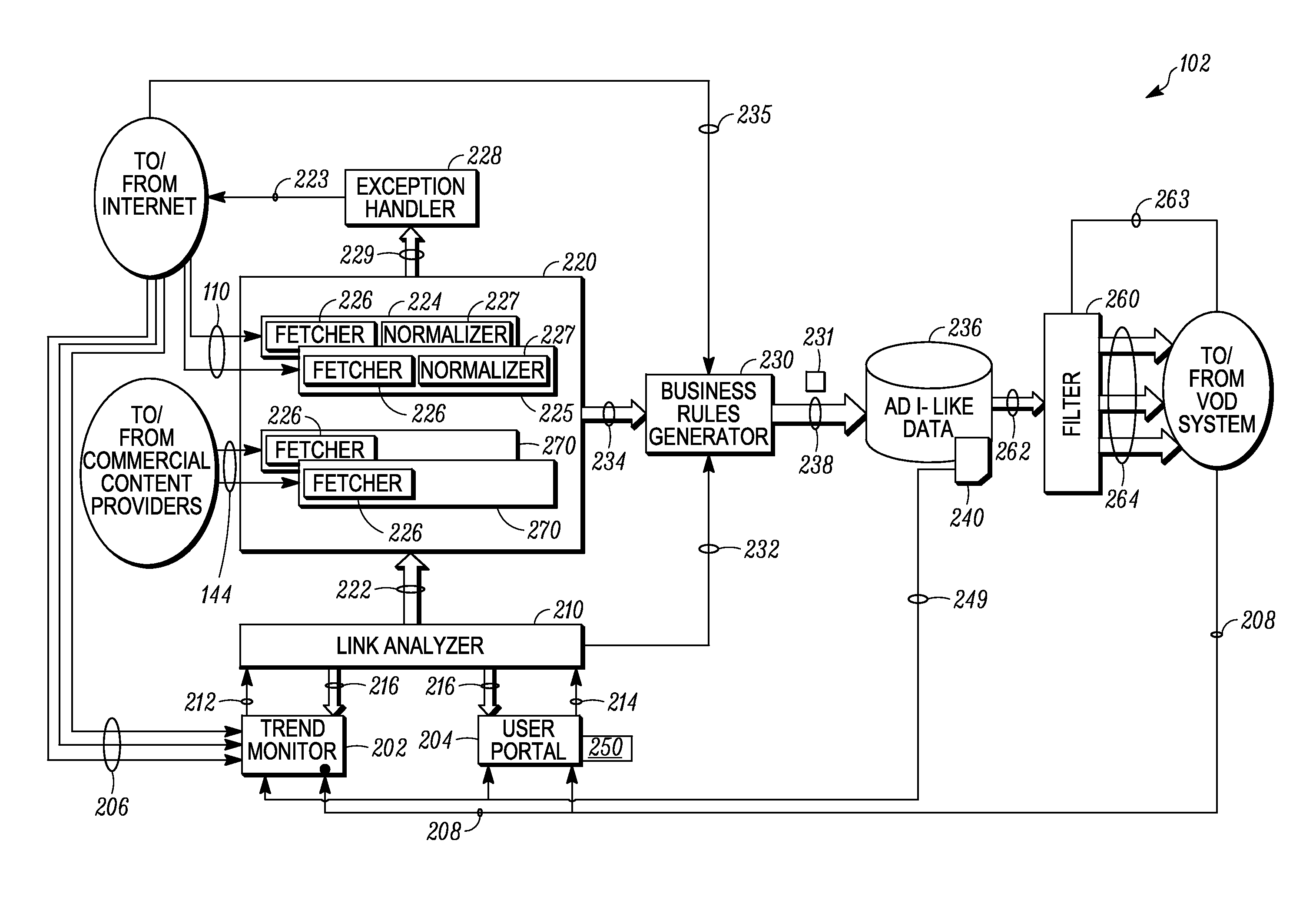 Method and system for facilitating demand-driven distribution of content