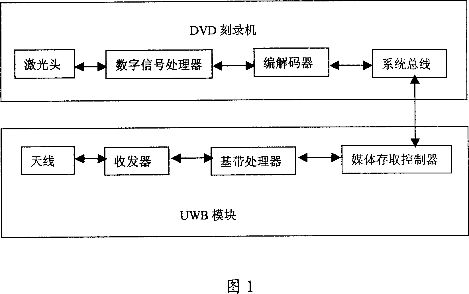 DVD replication machine capable of implementing audio-visual signal wireless transmission