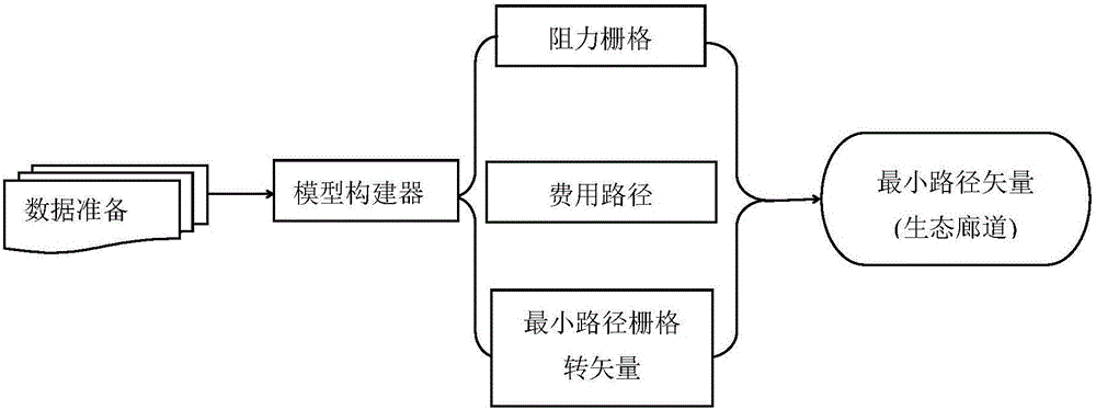 Urban ecological network construction method based on minimum cost distance model