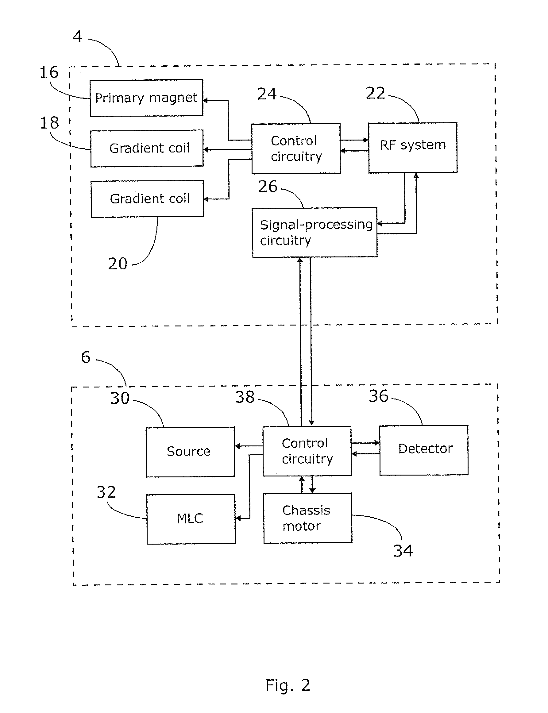 Radiotherapy and imaging apparatus