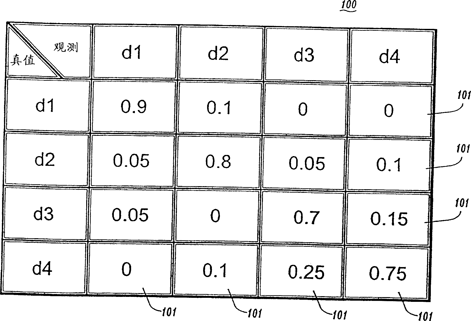 System and method for discovering patterns with noise