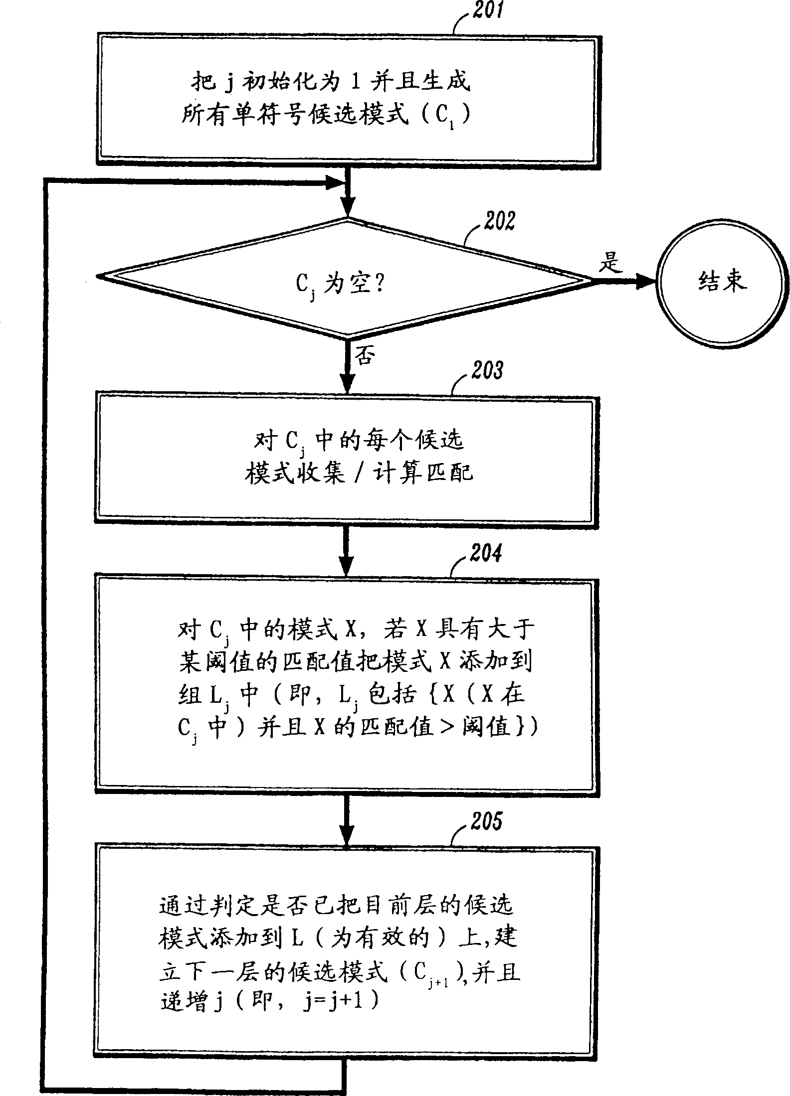 System and method for discovering patterns with noise