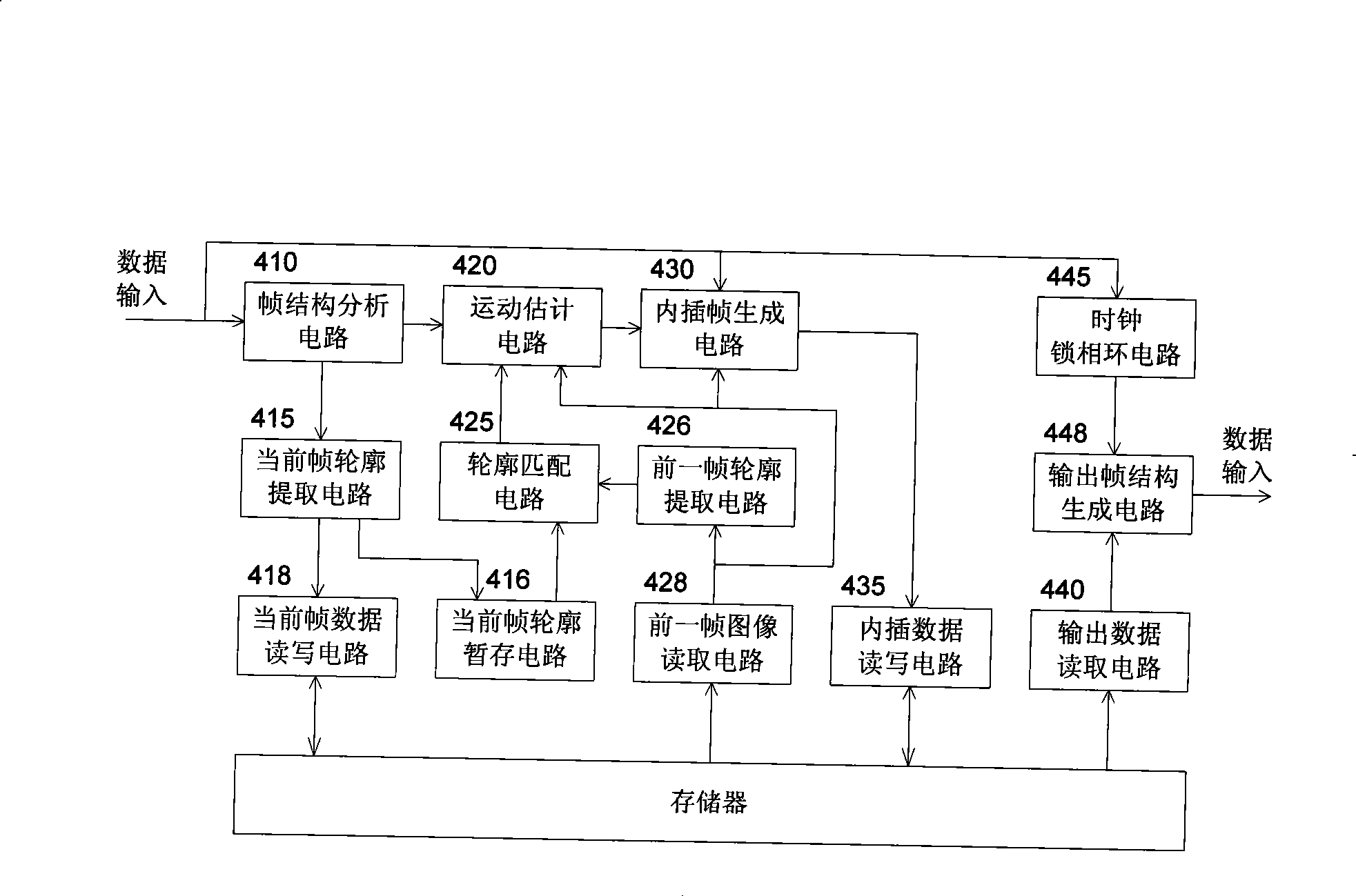 Method for frame frequency doubling based on image profile matching