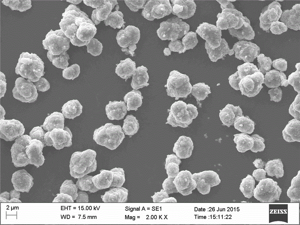 Preparation method of LiFePO4/C modified ternary positive electrode material