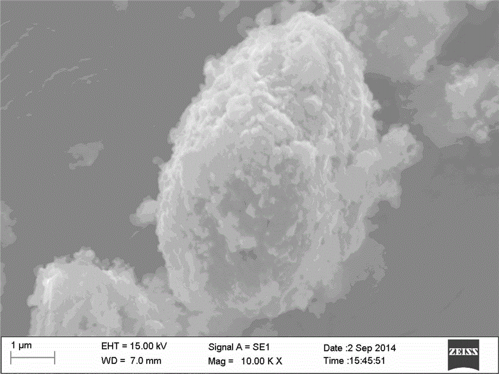 Preparation method of LiFePO4/C modified ternary positive electrode material