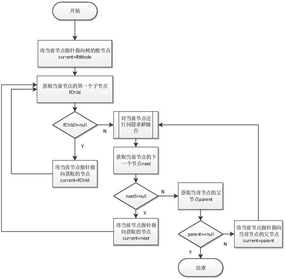 Intelligent draining scheduling system and method