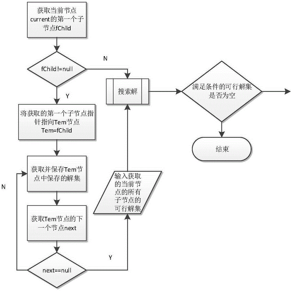 Intelligent draining scheduling system and method