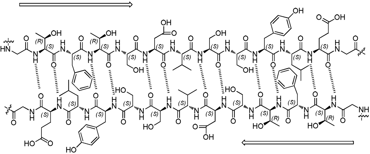 Method used for preparing semaglutide