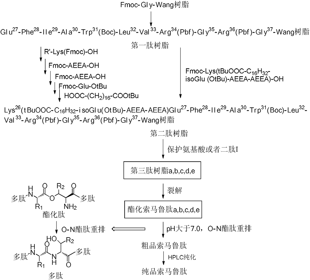 Method used for preparing semaglutide