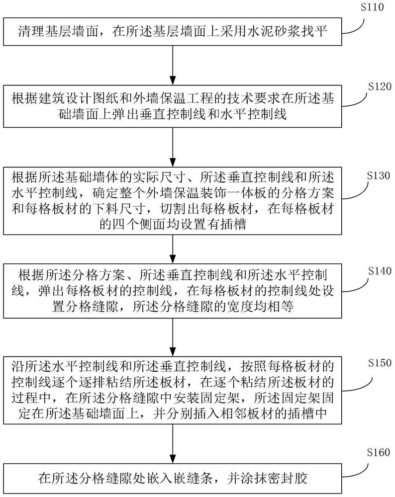 Construction method of building outer wall heat preservation and decoration integrated plate