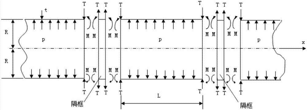 Method for calculating hoop stress of fuselage rib under airtight load