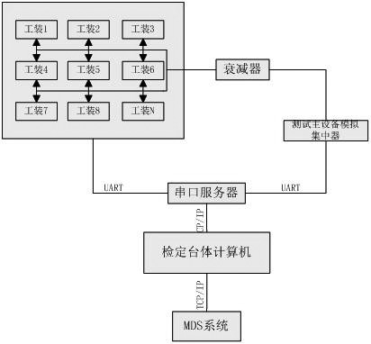 A fast and automatic detection method for performance of hplc carrier module