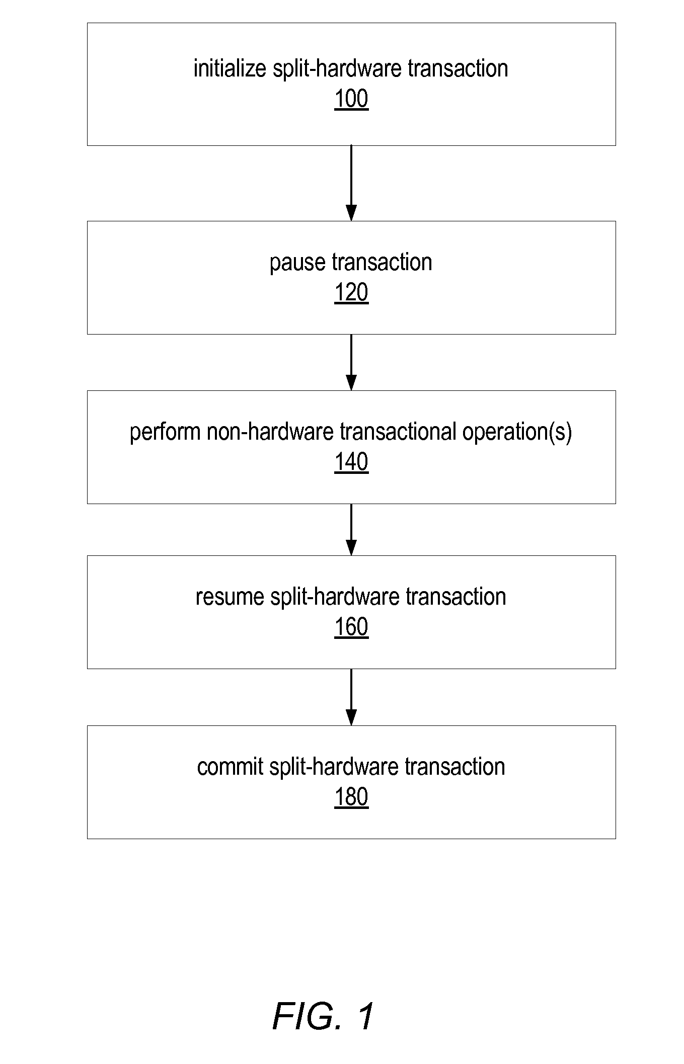 System and Method for Split Hardware Transactions